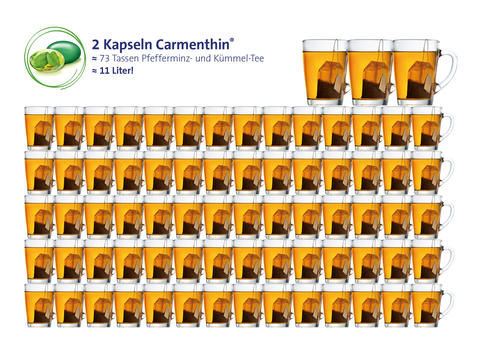 Schaubild zeigt, dass 2 Carmenthin Kapseln wie 11 Liter Pfefferminz-Kümmeltee wirken